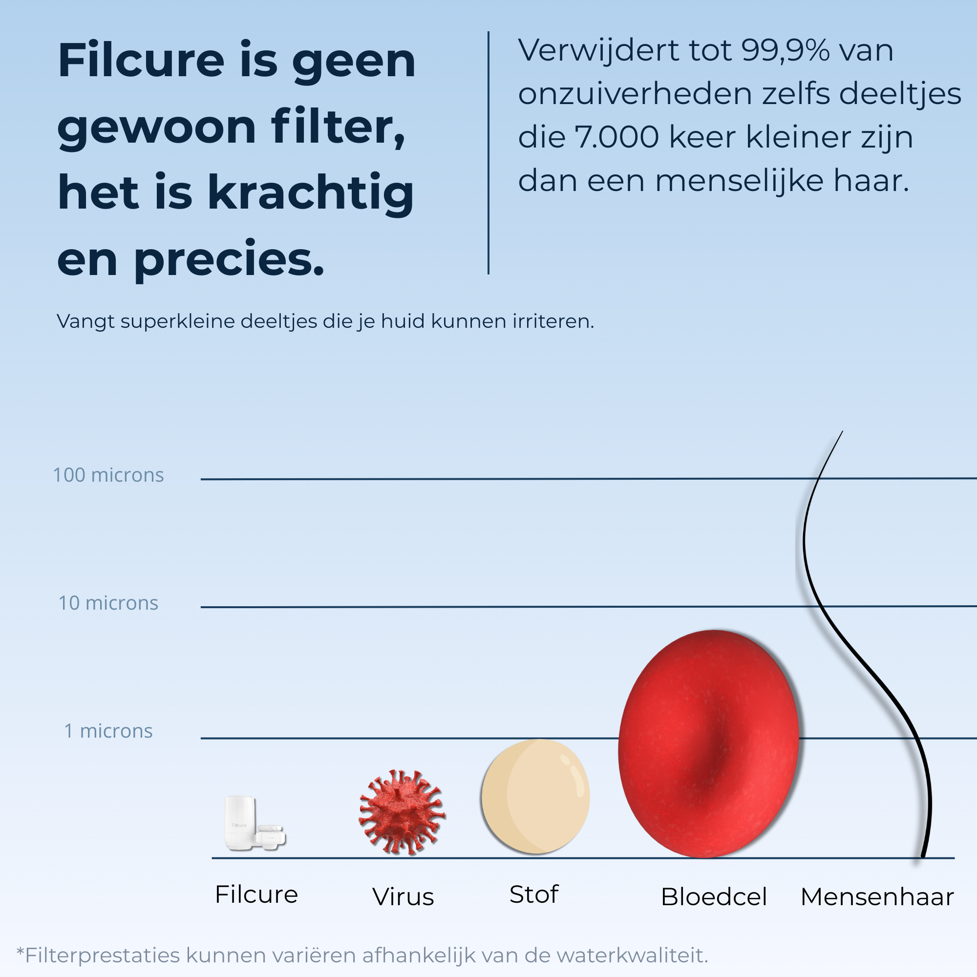 Filcure® Filtre Santé