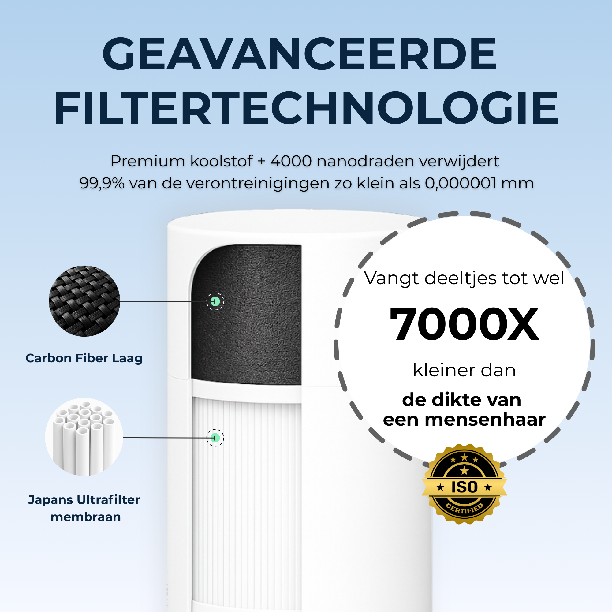 Filcure® Filtre Santé